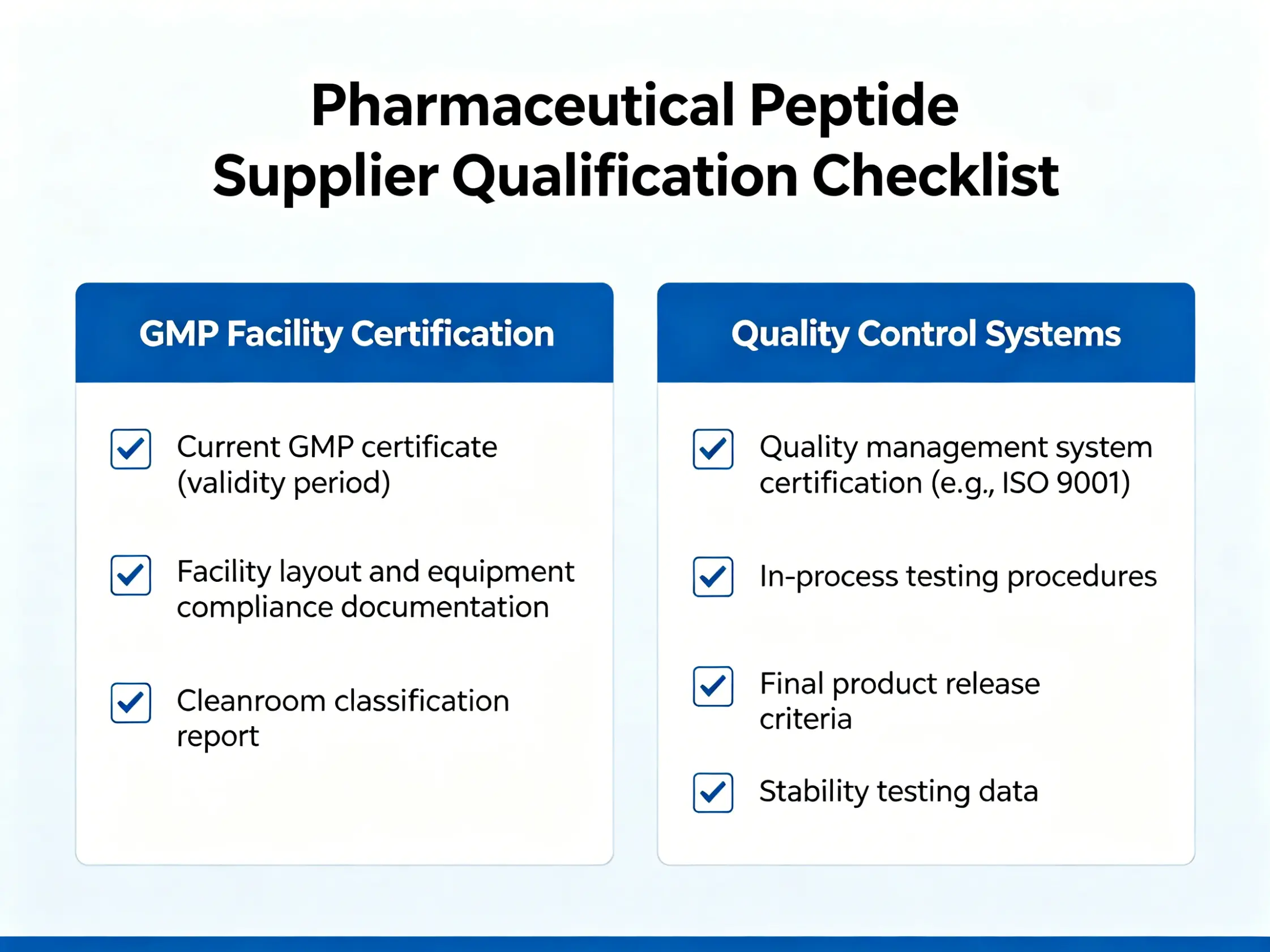 GMP facility certification and quality control systems