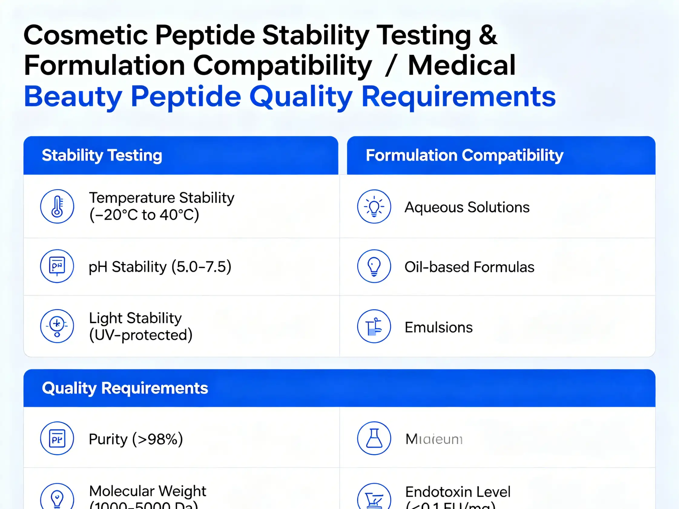 Cosmetic peptide stability testing and formulation compatibility
